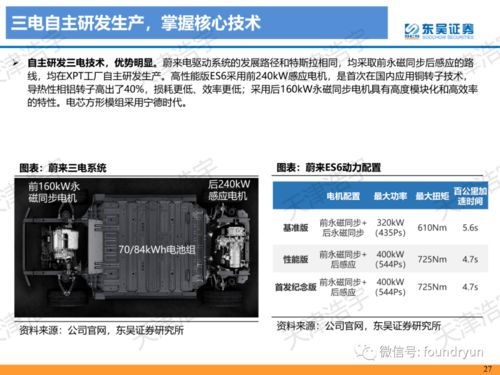 新造車勢力專項分析報告119頁