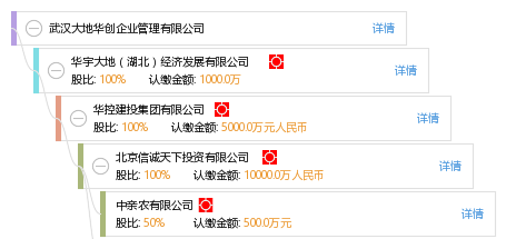 武漢大地華創(chuàng)企業(yè)管理