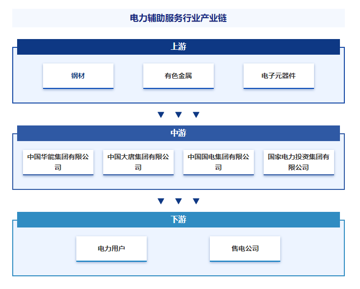 武漢安運工程企業(yè)檔案-武漢安運工程企業(yè)網站